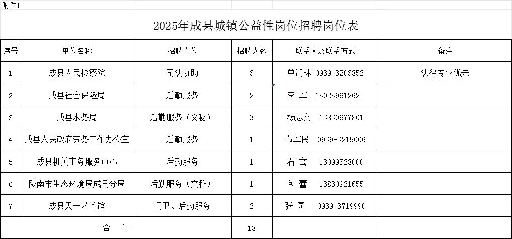 2025年成县招聘城镇公益性岗位人员的公告