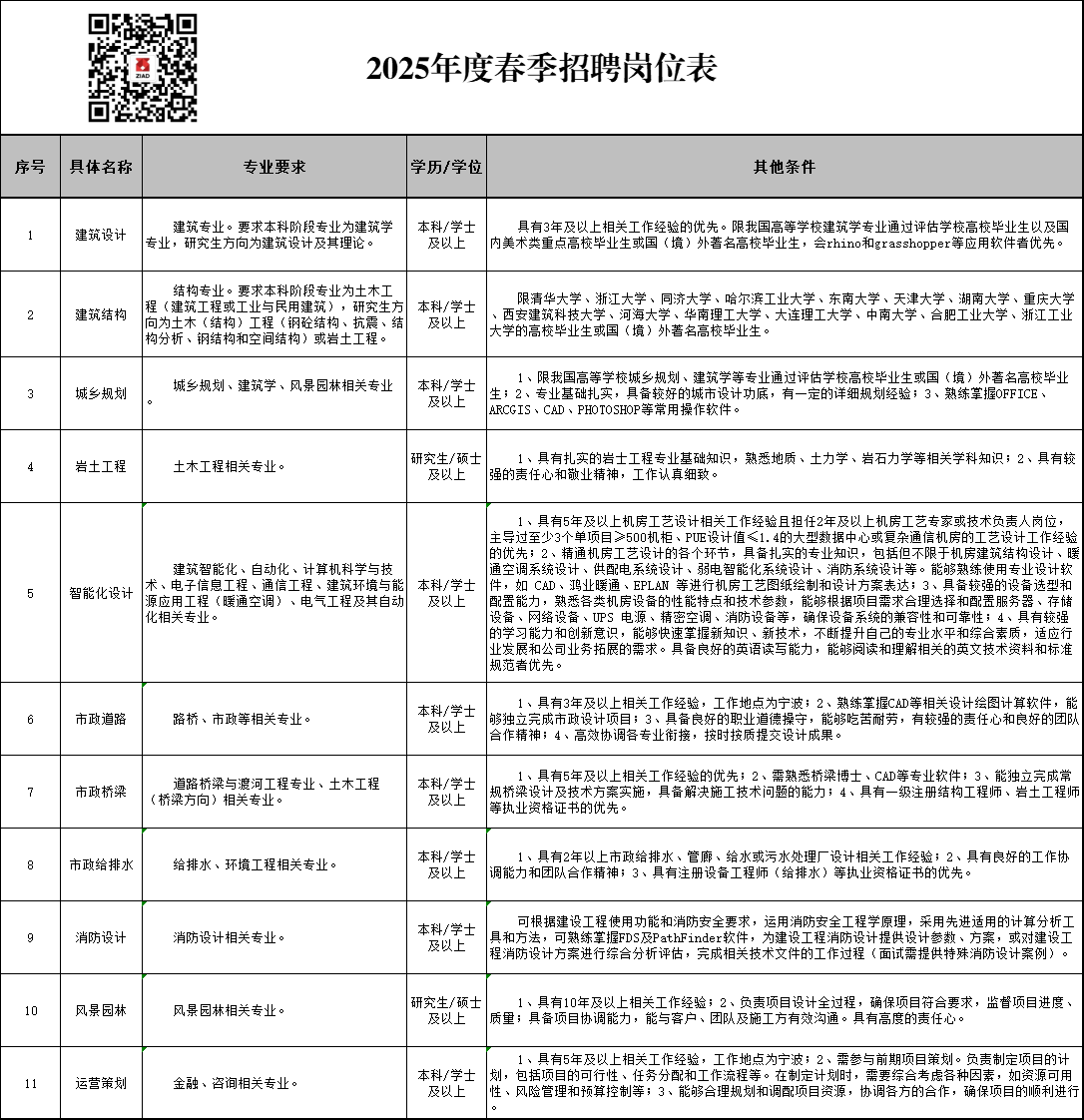 浙江省建筑设计研究院有限公司2025年度春季招聘公告