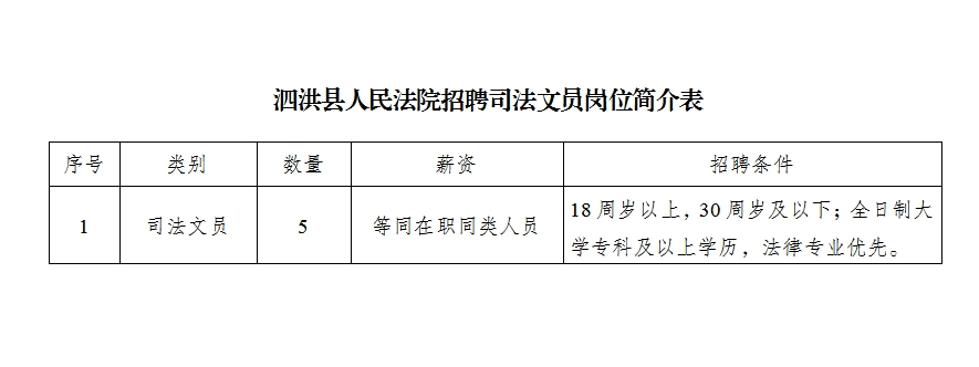 泗洪县人民法院2025年聘用制司法文员招聘公告