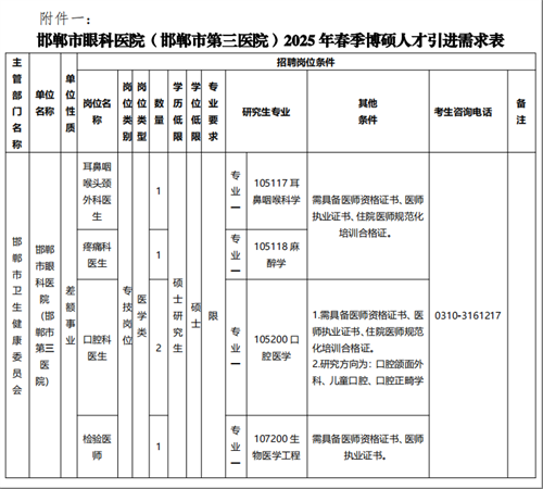 邯郸市眼科医院(邯郸市第三医院)2025年春季博硕人才引进公告