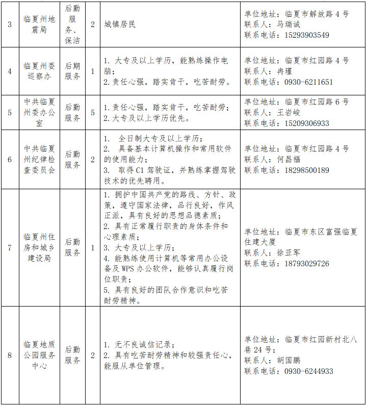 临夏州人力资源和社会保障局关于公开招聘州本级2025年第一批城镇公益性岗位人员的公告