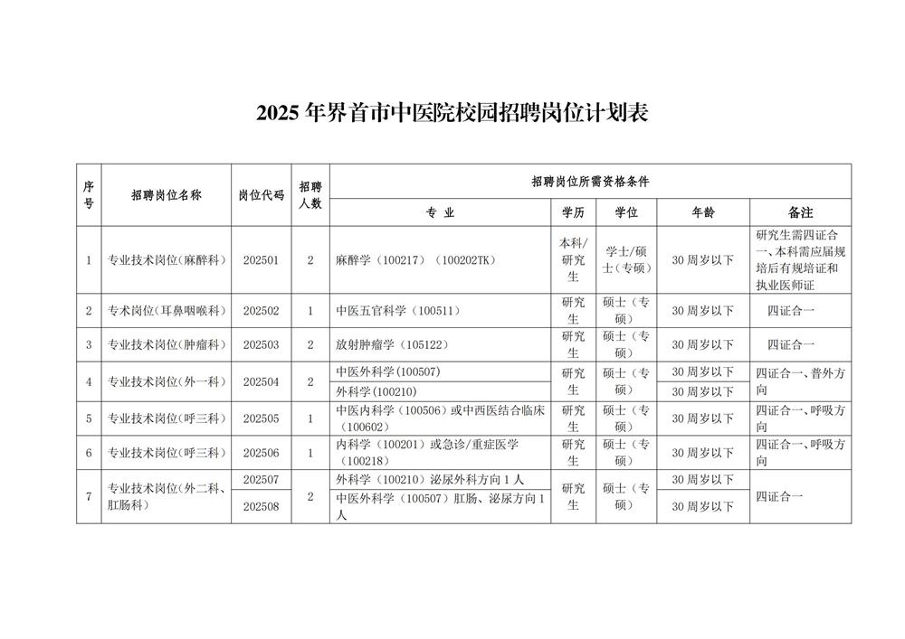 界首市中医院2025年校园招聘专业技术人员公告