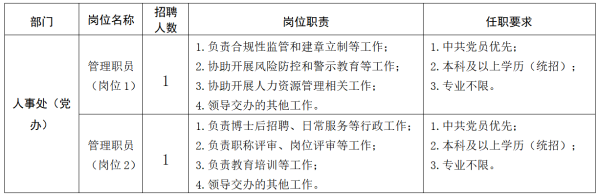 中国科协创新战略研究院2025年公开招聘工作人员公告