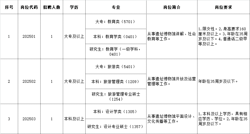 2025年含山县凌家滩遗址管理处公开招聘政府购买服务人员公告