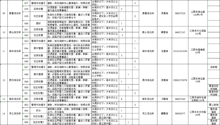 江阴市公安局招聘警务辅助人员公告