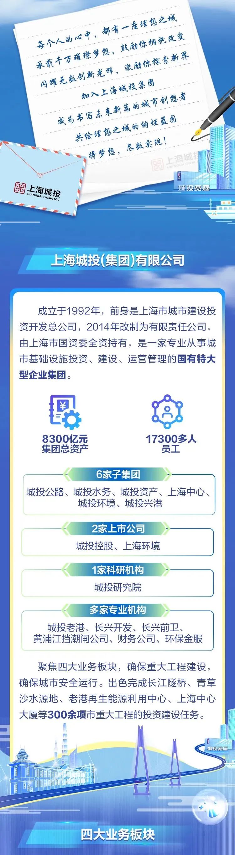 上海城投集团2025年春季校园招聘启动