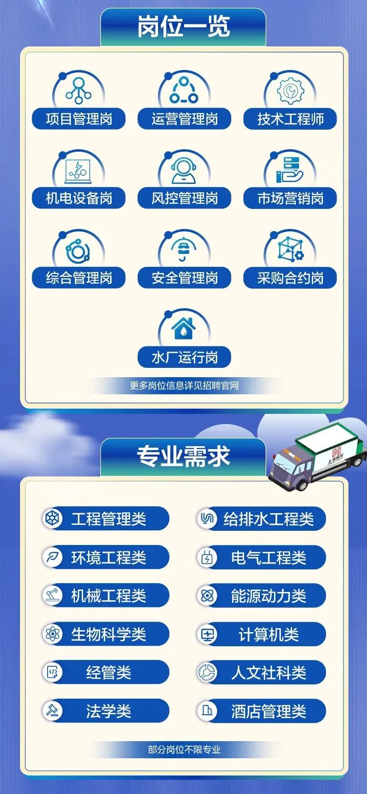 上海城投集团2025年春季校园招聘启动