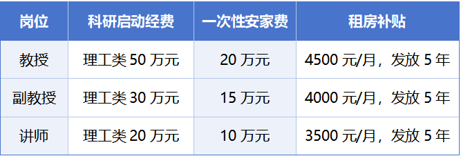 北京交通大学交通运输学院教师岗位招聘启事