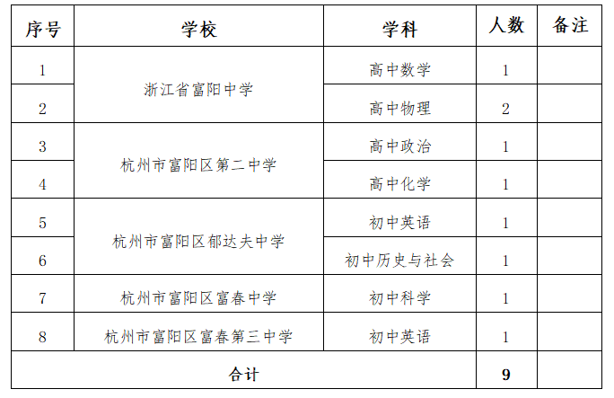 杭州市富阳区2025年面向全国公开招聘高层次教育人才公告