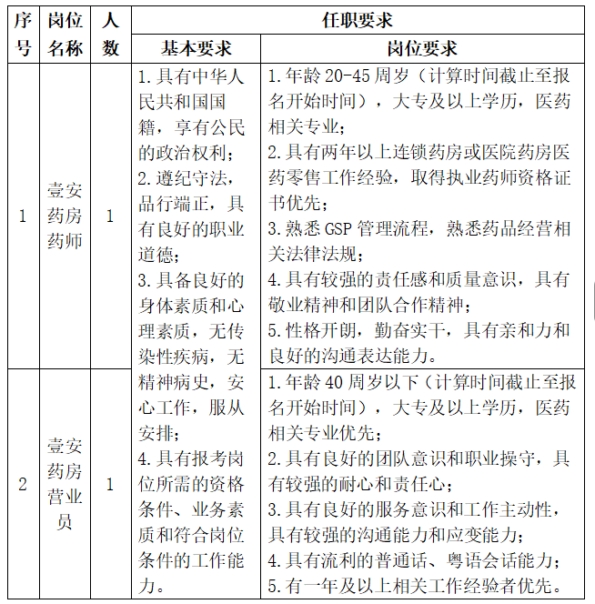 广州南沙人力资源发展有限公司招聘编外工作人员公告