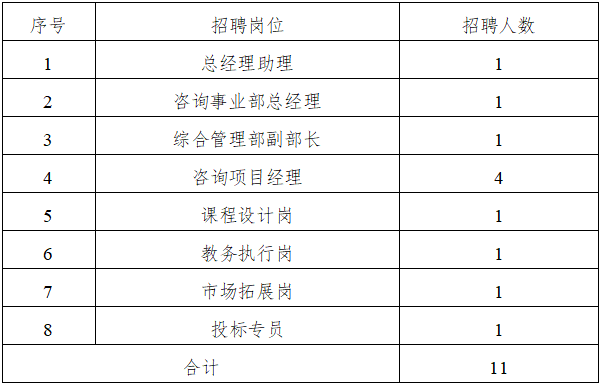 湖南湘江研究院有限责任公司2025年人才招聘公告