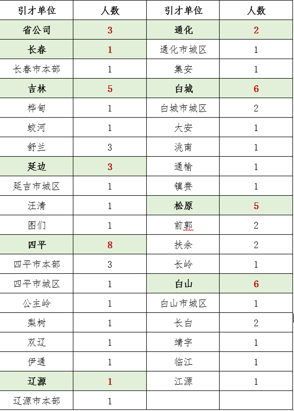 吉林移动2025春季校园招聘