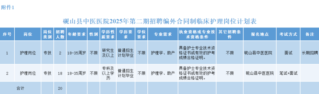 砚山县中医医院2025年第二期招聘通告