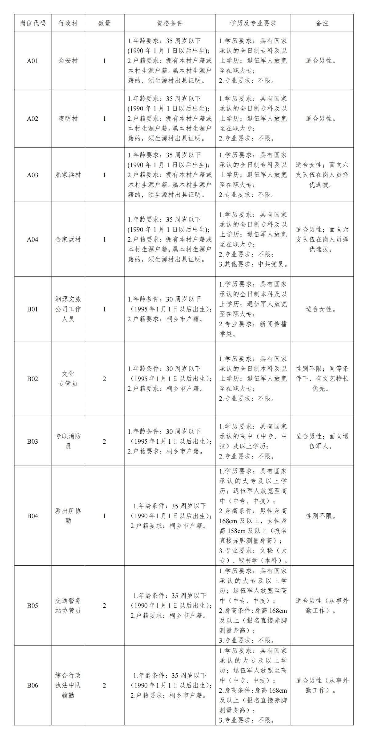 洲泉镇公开招考行政村后备干部、劳务派遣人员公告