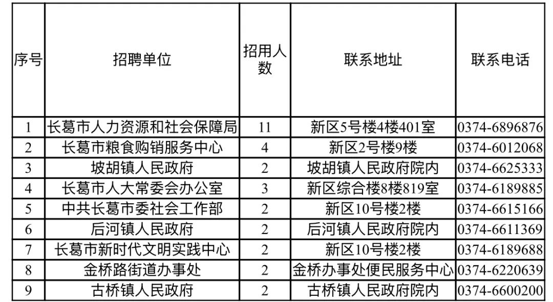 长葛市2025年公益性岗位招聘公告