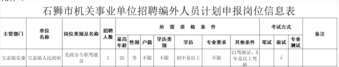 石狮市宝盖镇人民政府2025年公开招聘编外工作人员公告