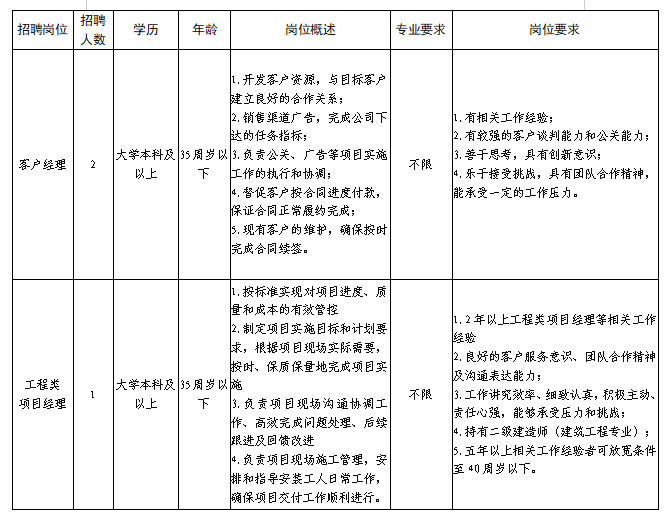 安徽创邑传媒科技有限公司公开招聘工作人员公告