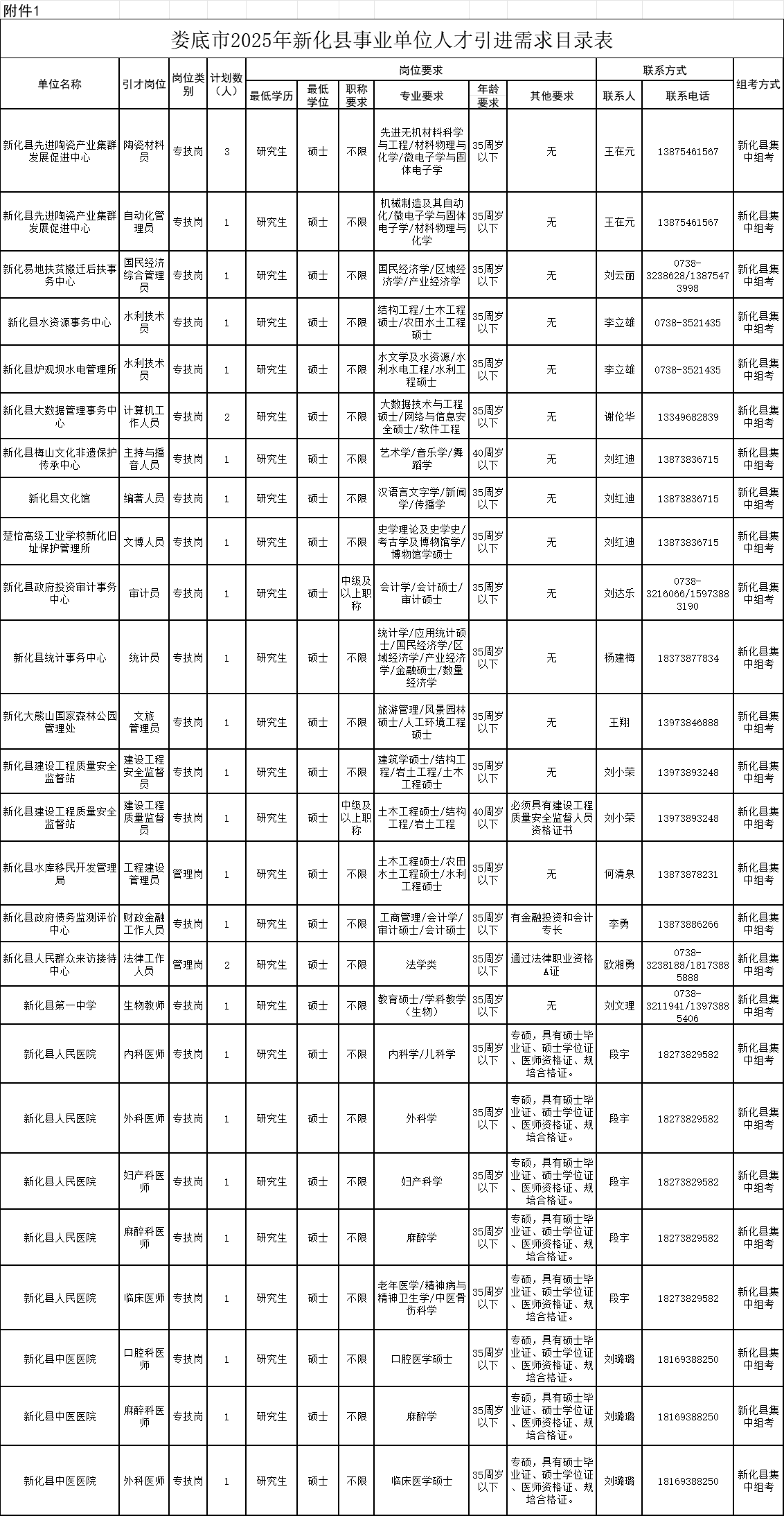 新化县2025年事业单位引进高层次和急需紧缺人才报名公告