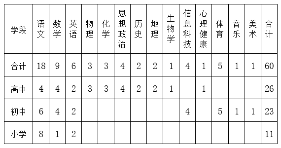 2025年北京师范大学宁德实验学校招聘紧缺急需及高层次教师公告