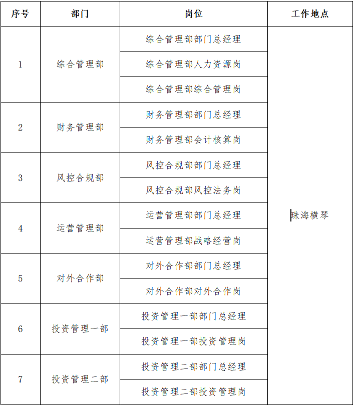 广东省横琴粤澳开发投资有限公司招聘公告