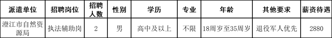 澄江市自然资源局公开招聘综合行政执法辅助人员招聘公告