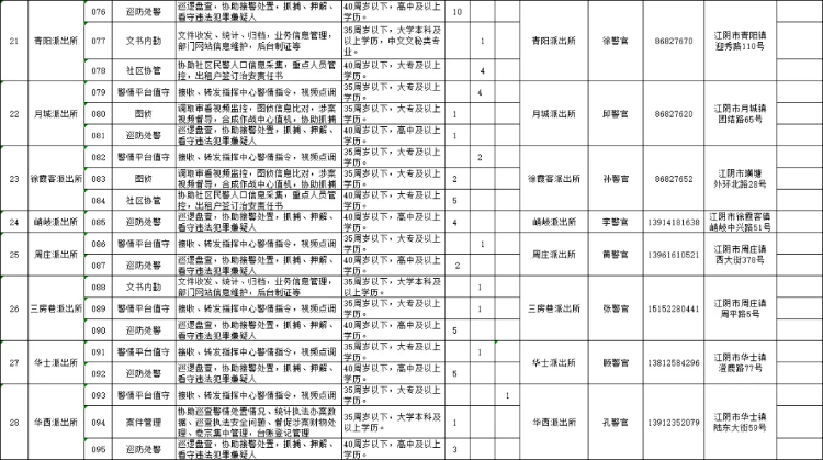 江阴市公安局招聘警务辅助人员公告