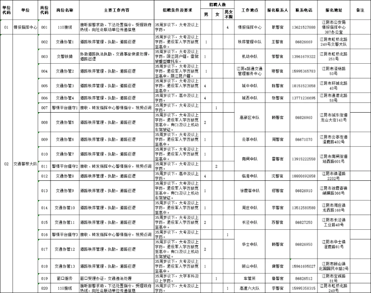 江阴市公安局招聘警务辅助人员公告