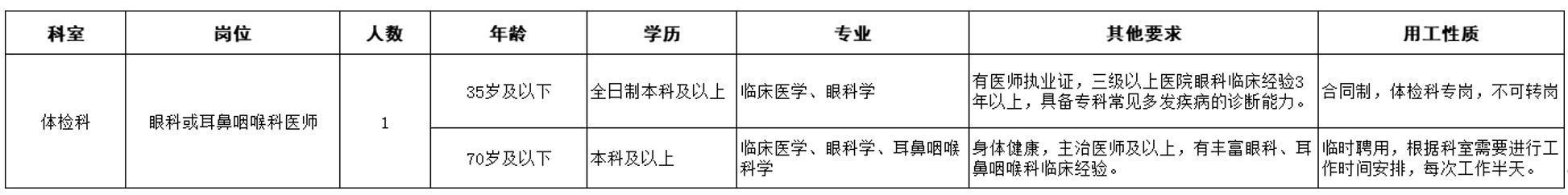 湖北省直属机关医院/湖北省康复医院2025年体检科医师(眼科或耳鼻咽喉科岗位)招聘公告