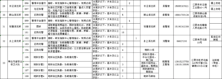 江阴市公安局招聘警务辅助人员公告