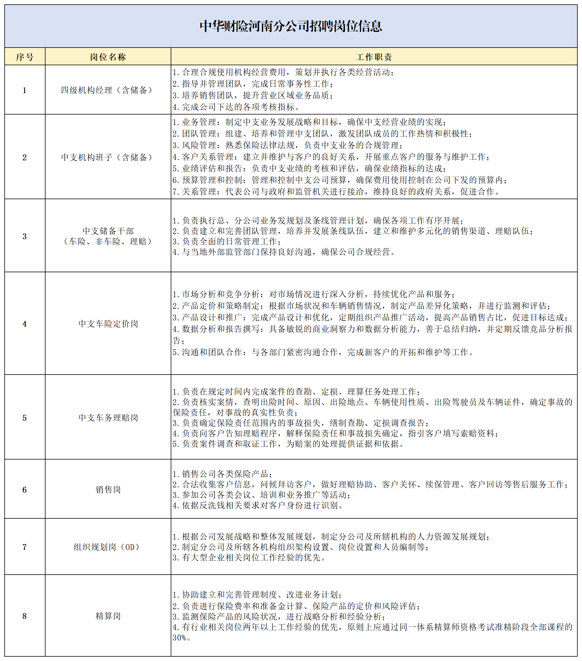 中华财险河南分公司招聘公告