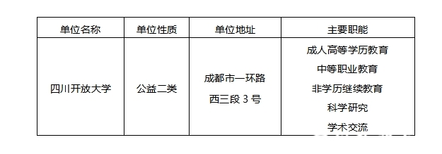 四川开放大学2025年上半年公开考核招聘A类非事业编制合同制工作人员公告