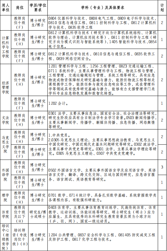 防灾科技学院诚邀青年才俊共创应急特色应急管理大学(筹)2025年教师公开招聘公告