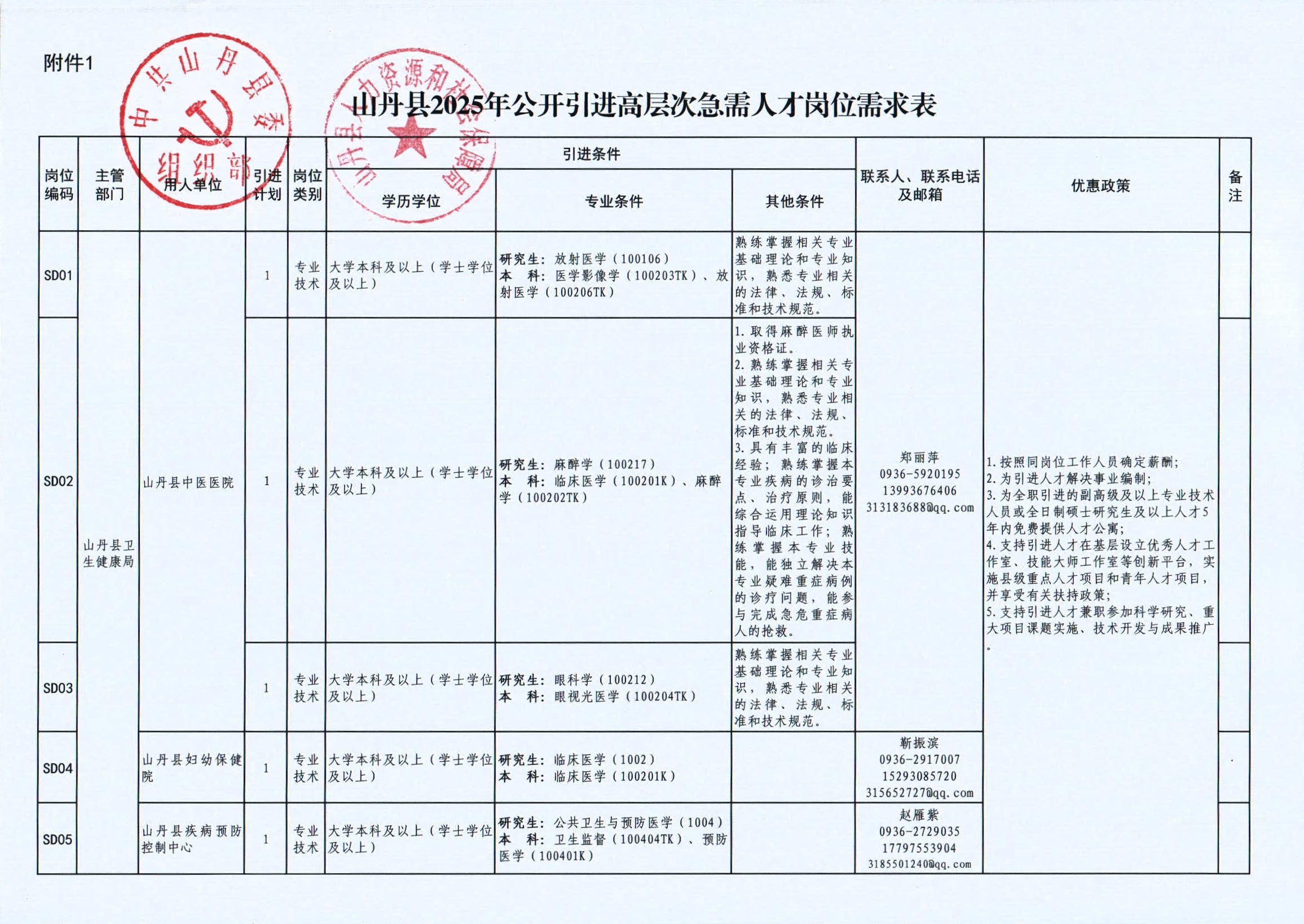 山丹县2025年公开引进高层次急需人才公告