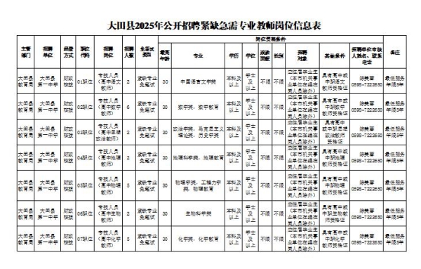 关于大田县公开招聘2025年紧缺急需专业教师事项的通告(1)