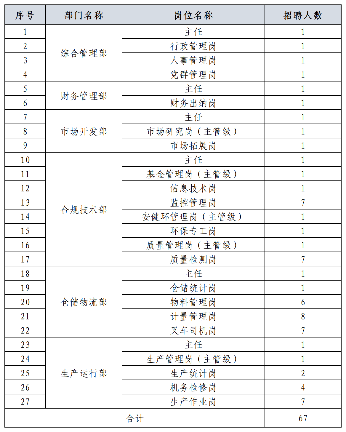 河南格林循环电子废弃物处置有限公司2025年社会招聘公告