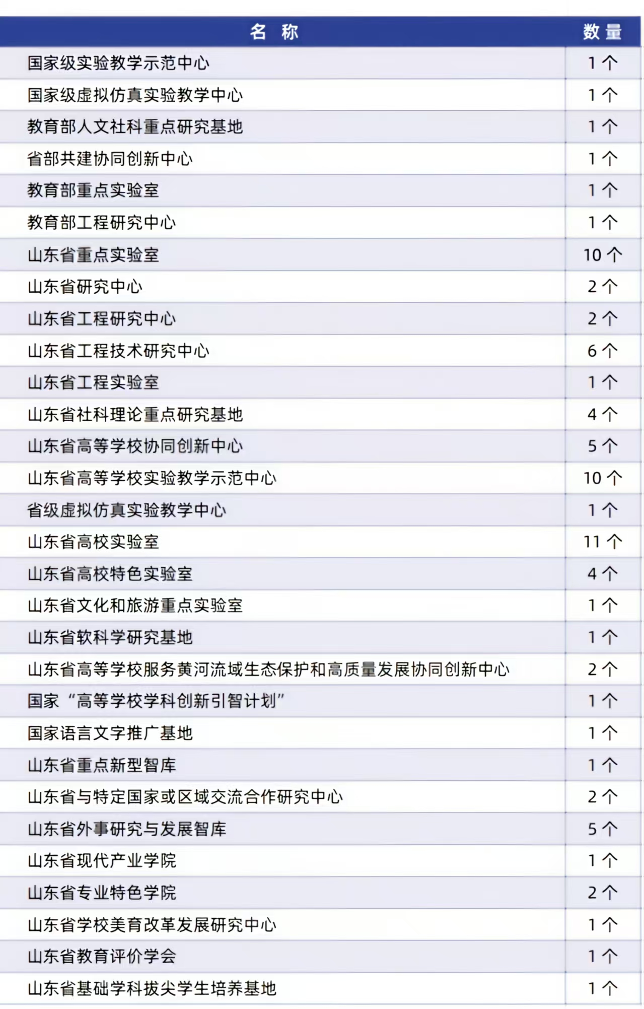 山东师范大学经济学院诚邀海外英才