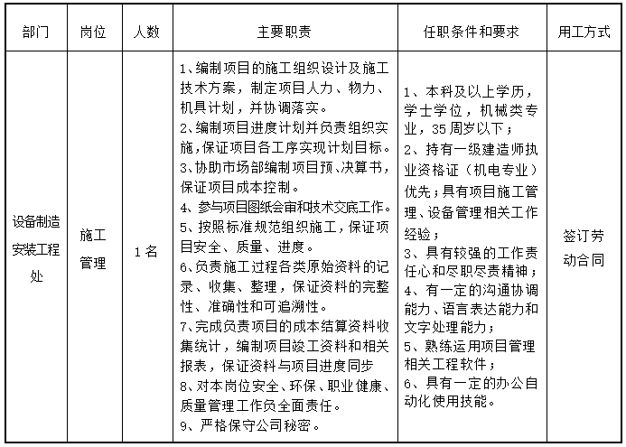 四川泸天化弘旭工程建设有限公司2025年社会公开招聘公告