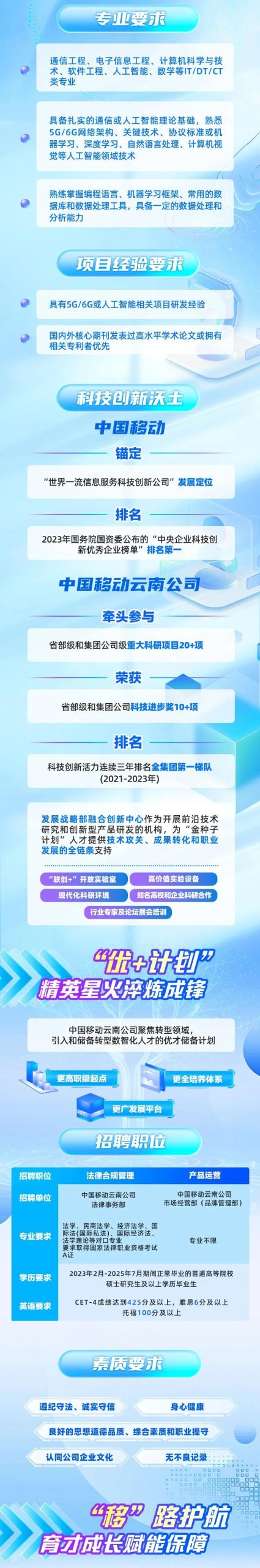 中国移动云南公司2025春季校园招聘