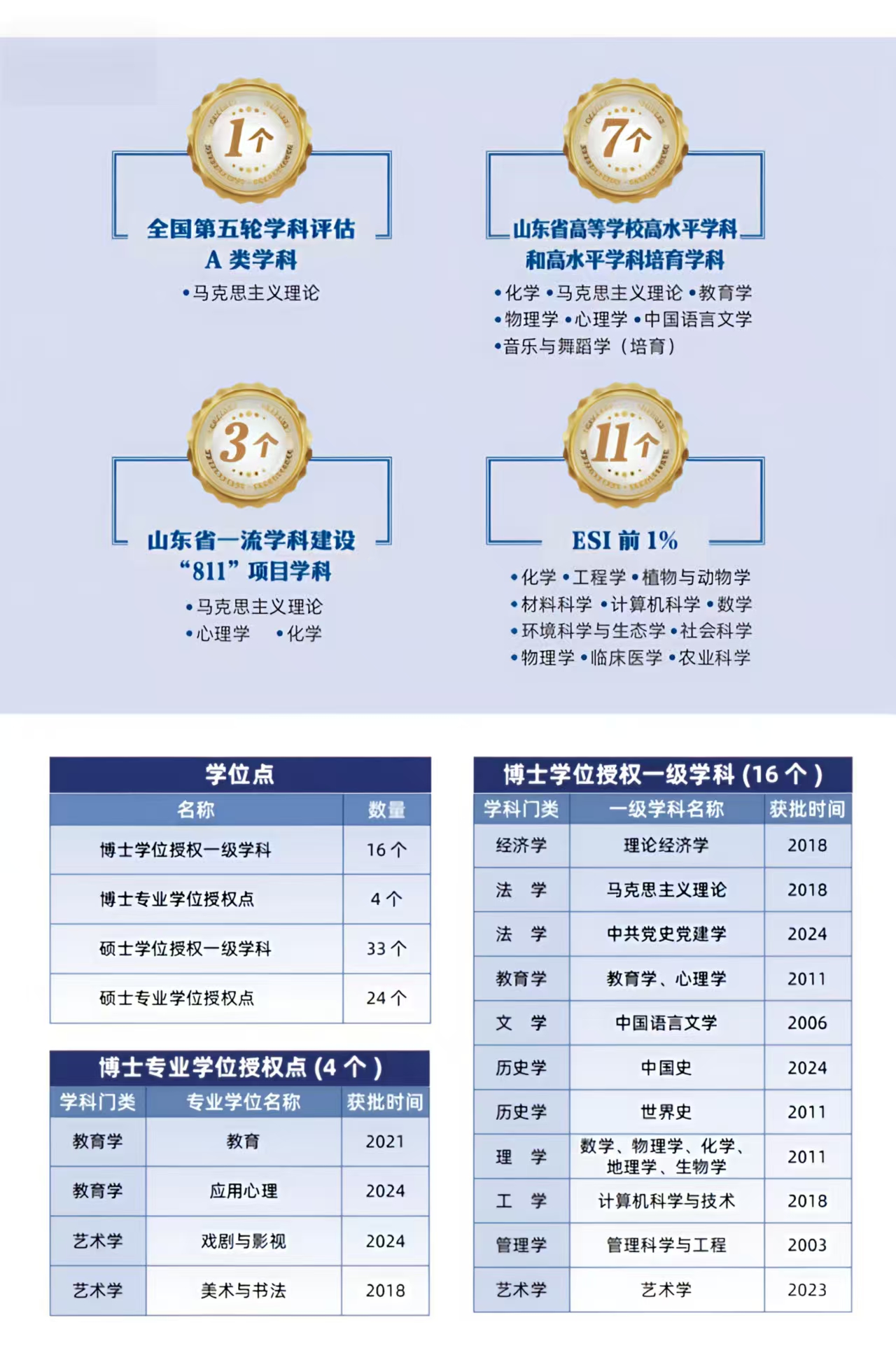 山东师范大学经济学院诚邀海外英才