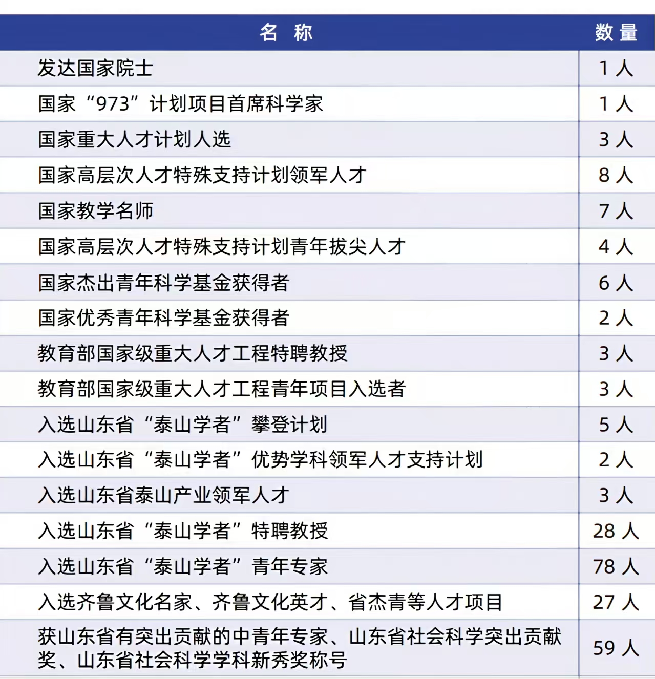 山东师范大学经济学院诚邀海外英才