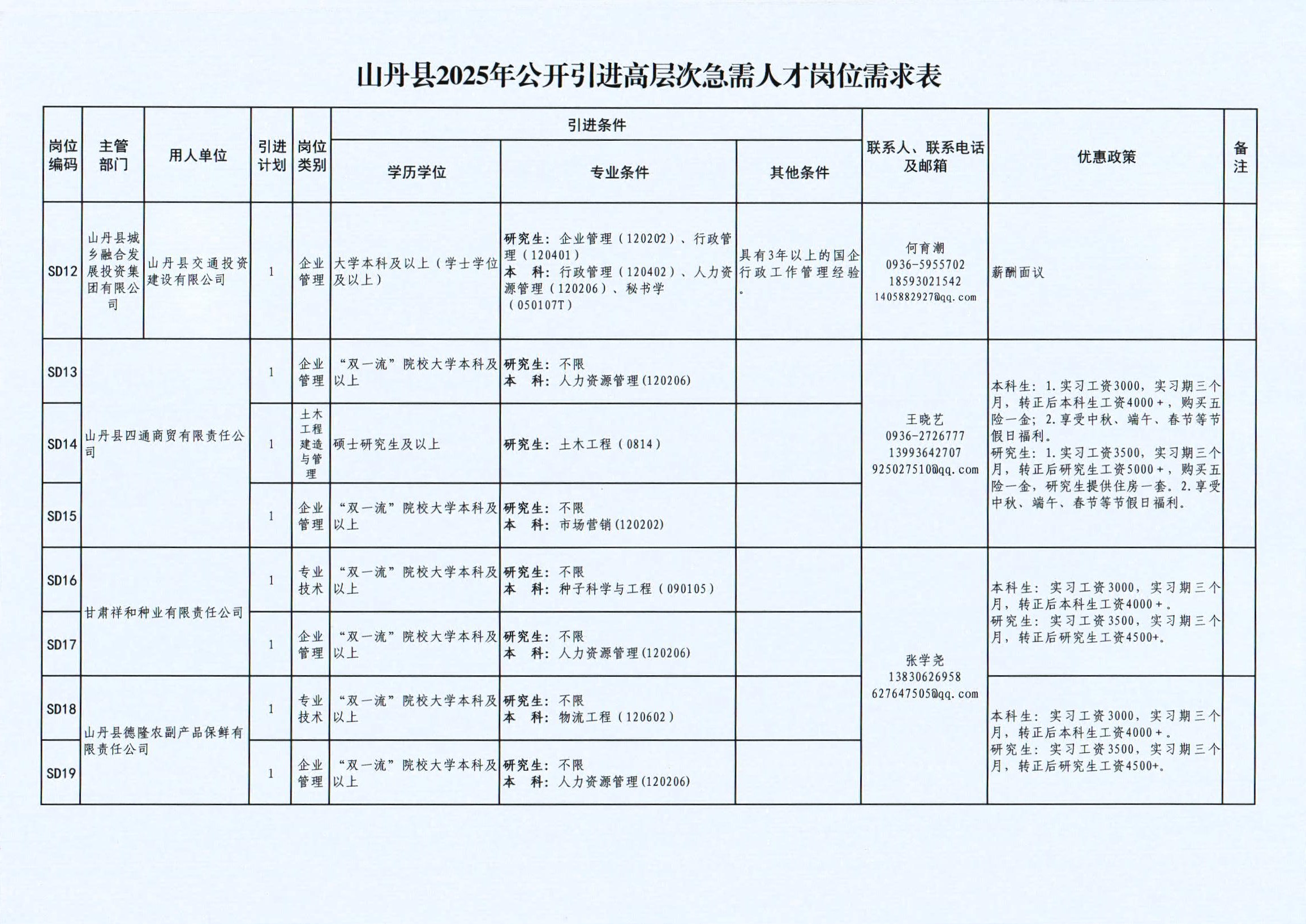 山丹县2025年公开引进高层次急需人才公告