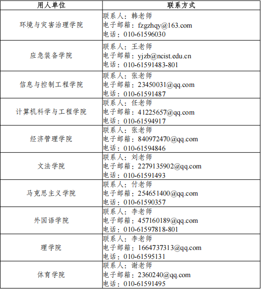 防灾科技学院诚邀青年才俊共创应急特色应急管理大学(筹)2025年教师公开招聘公告