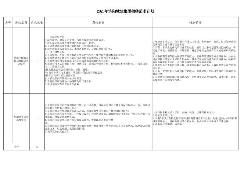 附件1：2025年济阳城建集团计划招聘岗位_00.png