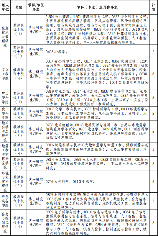 防灾科技学院诚邀青年才俊共创应急特色应急管理大学(筹)2025年教师公开招聘公告