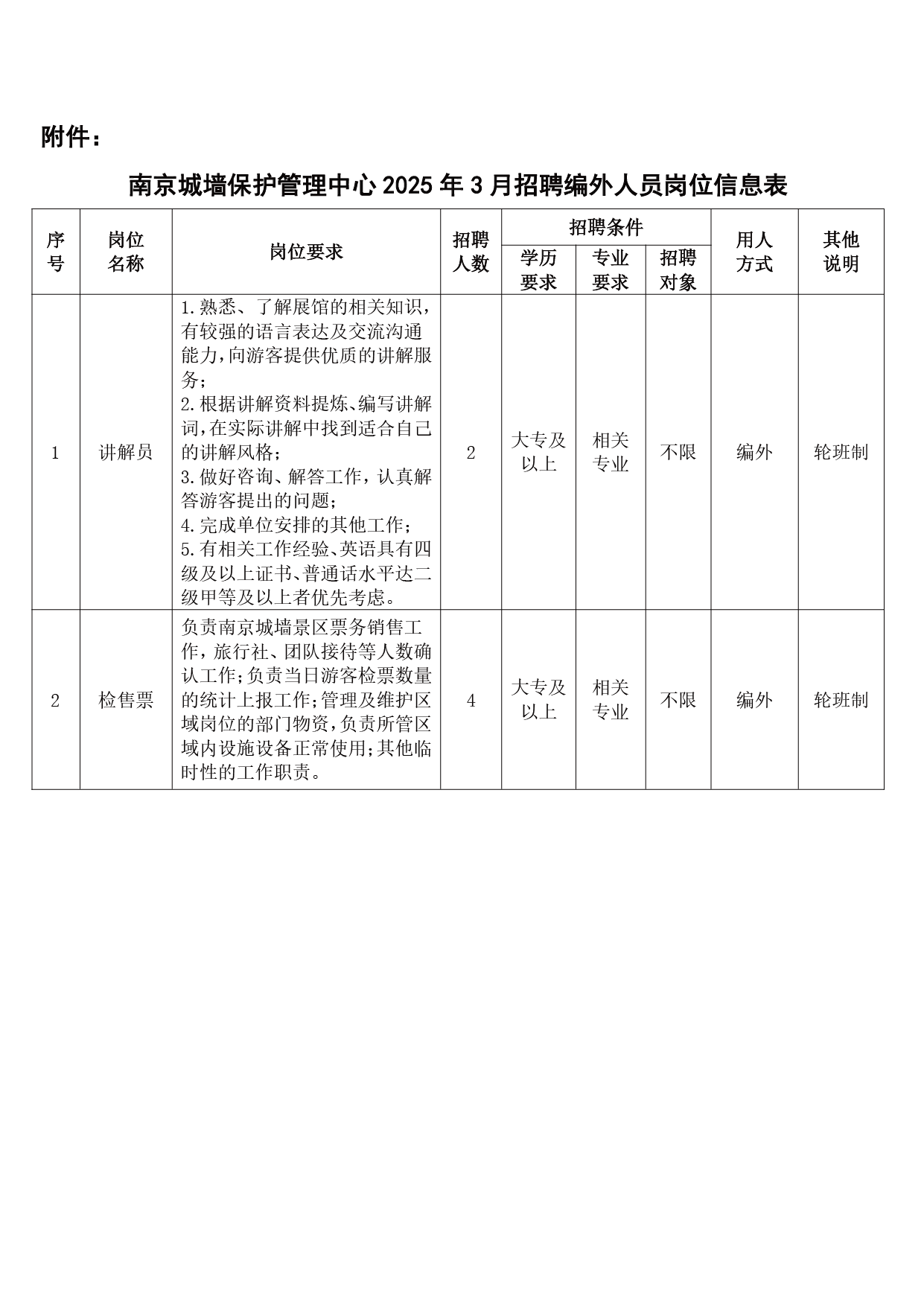 关于南京城墙保护管理中心招聘编外人员的公告