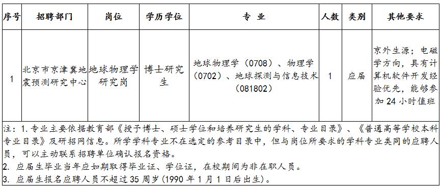 北京市地震局2025年度事业单位公开招聘应届毕业生公告(第二批)