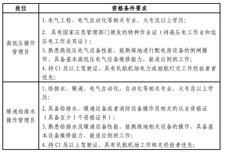 嘉兴机场管理公司（筹）工作人员招聘公告