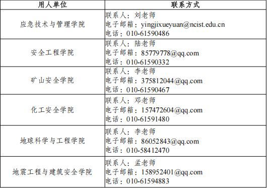 防灾科技学院诚邀青年才俊共创应急特色应急管理大学(筹)2025年教师公开招聘公告