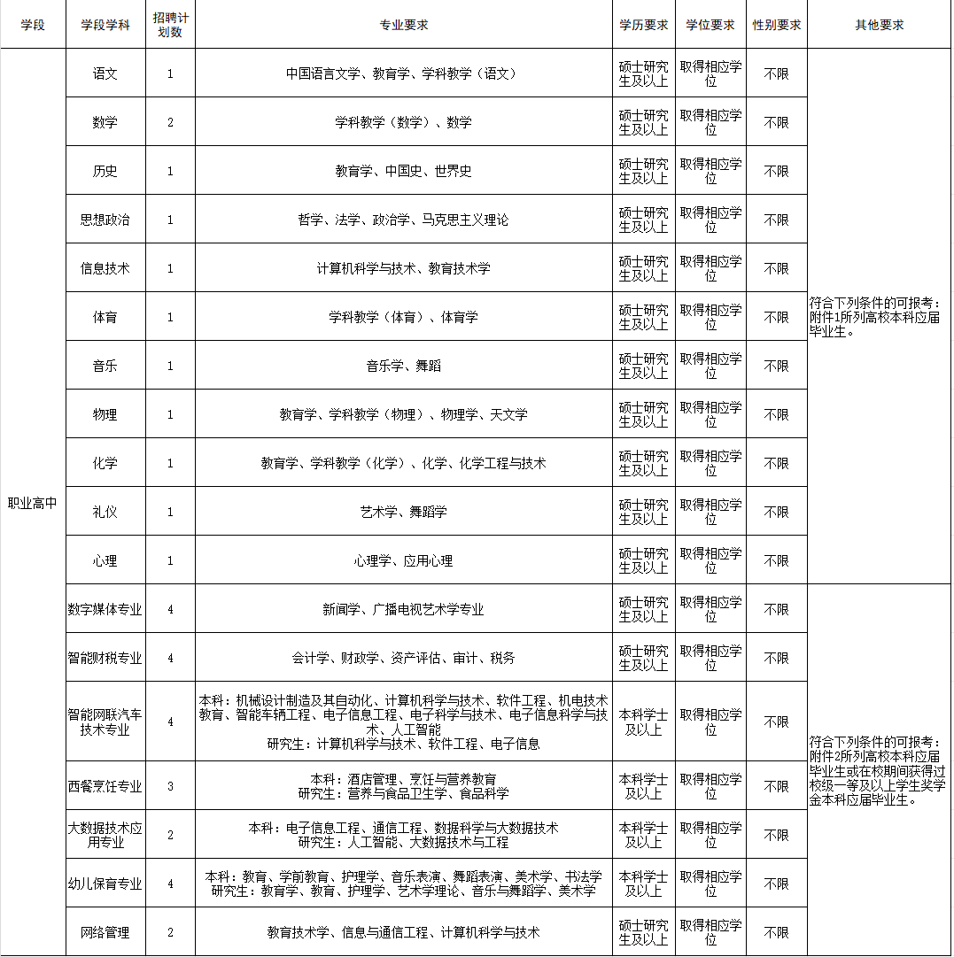 北京市丰台区职业教育中心学校雄安分校2025年度面向应届毕业生选聘教职人员公告