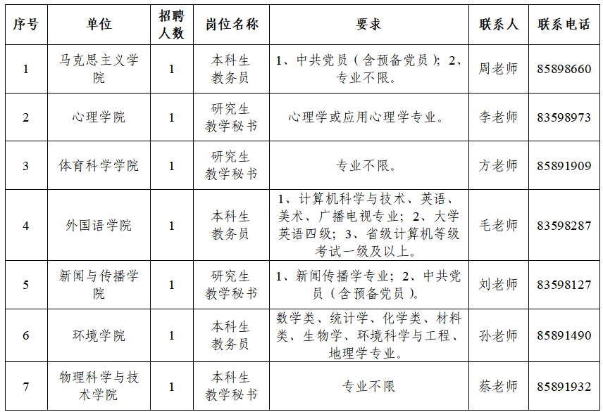 南京师范大学2025年教学单位劳务派遣人员招聘公告